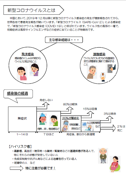 新型コロナウイルスとは