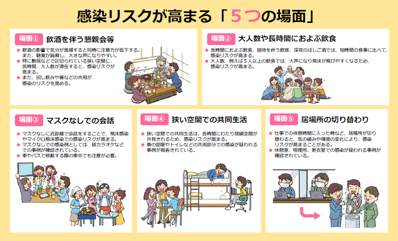 感染リスクが高まる５つの場面