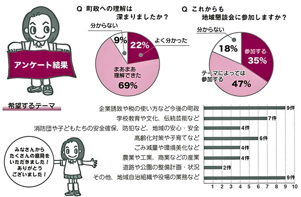 地域懇談会アンケート結果