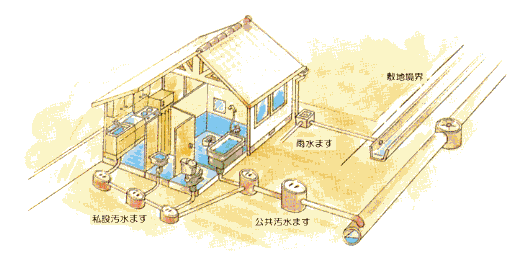 下水道排水図