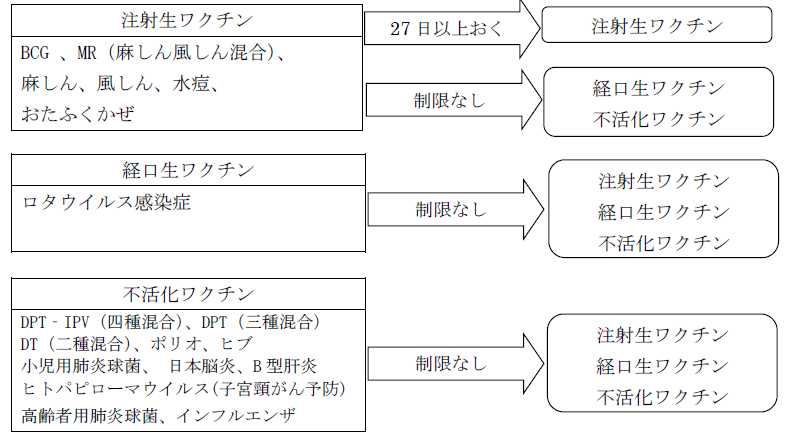 予防接種 大口町 予防接種 大口町