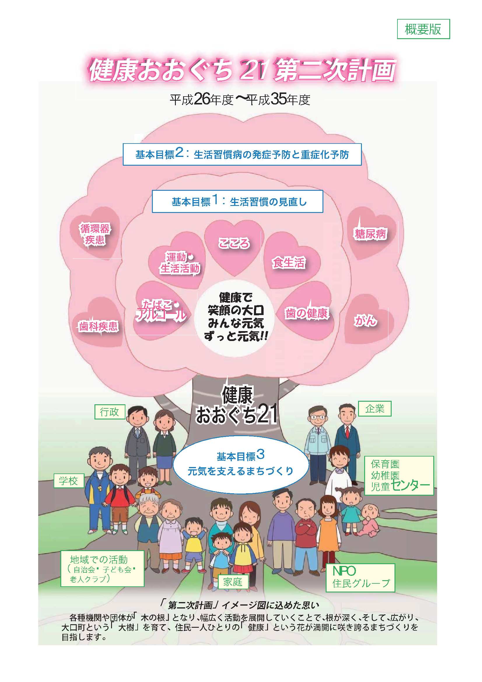 健康おおぐち２１第二次計画　概要版