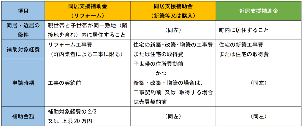 補助概要